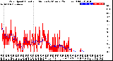 Milwaukee Weather Wind Speed<br>Actual and Median<br>by Minute<br>(24 Hours) (Old)