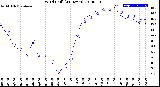 Milwaukee Weather Wind Chill<br>(24 Hours)