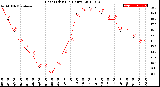 Milwaukee Weather Heat Index<br>(24 Hours)