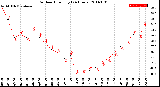 Milwaukee Weather Outdoor Humidity<br>(24 Hours)