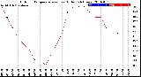 Milwaukee Weather Outdoor Temperature<br>vs Heat Index<br>(24 Hours)