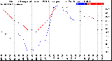 Milwaukee Weather Outdoor Temperature<br>vs THSW Index<br>per Hour<br>(24 Hours)