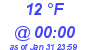 Milwaukee Weather Dewpoint High High Today