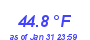 Milwaukee Weather Temperature High Month