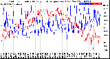 Milwaukee Weather Outdoor Humidity<br>At Daily High<br>Temperature<br>(Past Year)