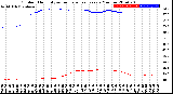 Milwaukee Weather Outdoor Humidity<br>vs Temperature<br>Every 5 Minutes