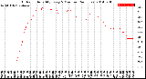 Milwaukee Weather Outdoor Humidity<br>Every 5 Minutes<br>(24 Hours)