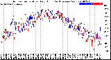 Milwaukee Weather Outdoor Temperature<br>Daily High<br>(Past/Previous Year)