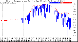 Milwaukee Weather Outdoor Temperature<br>vs Wind Chill<br>per Minute<br>(24 Hours)