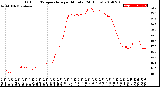 Milwaukee Weather Outdoor Temperature<br>per Minute<br>(24 Hours)