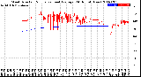 Milwaukee Weather Wind Direction<br>Normalized and Average<br>(24 Hours) (New)