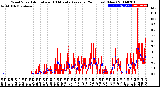 Milwaukee Weather Wind Speed<br>Actual and 10 Minute<br>Average<br>(24 Hours) (New)