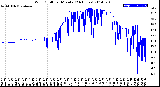 Milwaukee Weather Wind Chill<br>per Minute<br>(24 Hours)