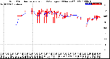 Milwaukee Weather Wind Direction<br>Normalized and Average<br>(24 Hours) (Old)