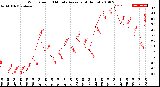 Milwaukee Weather Wind Speed<br>10 Minute Average<br>(4 Hours)