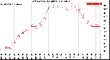 Milwaukee Weather Dew Point<br>(24 Hours)