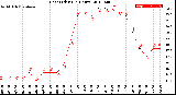 Milwaukee Weather Heat Index<br>(24 Hours)