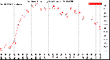 Milwaukee Weather Outdoor Humidity<br>(24 Hours)