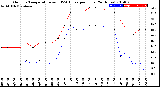 Milwaukee Weather Outdoor Temperature<br>vs THSW Index<br>per Hour<br>(24 Hours)