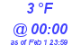 Milwaukee Weather Dewpoint High Low Today