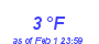 Milwaukee Weather Dewpoint High Low Month