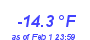 Milwaukee Weather Temperature Low Year