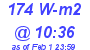 Milwaukee Weather Solar Radiation High Today