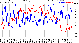 Milwaukee Weather Outdoor Humidity<br>At Daily High<br>Temperature<br>(Past Year)