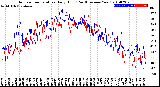 Milwaukee Weather Outdoor Temperature<br>Daily High<br>(Past/Previous Year)