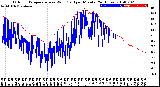 Milwaukee Weather Outdoor Temperature<br>vs Wind Chill<br>per Minute<br>(24 Hours)
