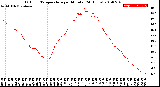 Milwaukee Weather Outdoor Temperature<br>per Minute<br>(24 Hours)