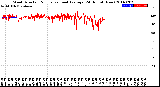 Milwaukee Weather Wind Direction<br>Normalized and Average<br>(24 Hours) (New)