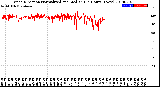 Milwaukee Weather Wind Direction<br>Normalized and Median<br>(24 Hours) (New)