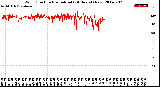 Milwaukee Weather Wind Direction<br>Normalized<br>(24 Hours) (New)