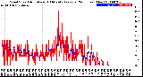 Milwaukee Weather Wind Speed<br>Actual and 10 Minute<br>Average<br>(24 Hours) (New)