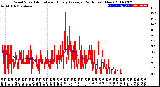 Milwaukee Weather Wind Speed<br>Actual and Hourly<br>Average<br>(24 Hours) (New)