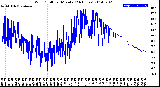 Milwaukee Weather Wind Chill<br>per Minute<br>(24 Hours)