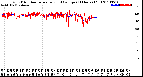 Milwaukee Weather Wind Direction<br>Normalized and Average<br>(24 Hours) (Old)