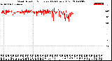 Milwaukee Weather Wind Direction<br>Normalized<br>(24 Hours) (Old)