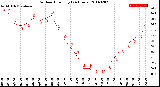 Milwaukee Weather Outdoor Humidity<br>(24 Hours)