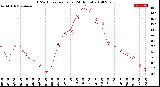 Milwaukee Weather THSW Index<br>per Hour<br>(24 Hours)