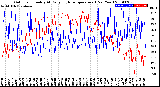 Milwaukee Weather Outdoor Humidity<br>At Daily High<br>Temperature<br>(Past Year)