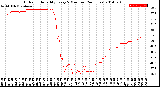 Milwaukee Weather Outdoor Humidity<br>Every 5 Minutes<br>(24 Hours)