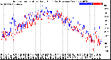 Milwaukee Weather Outdoor Temperature<br>Daily High<br>(Past/Previous Year)