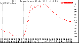 Milwaukee Weather Outdoor Temperature<br>per Minute<br>(24 Hours)