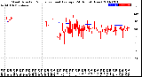 Milwaukee Weather Wind Direction<br>Normalized and Average<br>(24 Hours) (New)