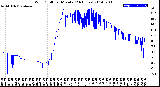 Milwaukee Weather Wind Chill<br>per Minute<br>(24 Hours)