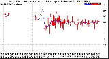 Milwaukee Weather Wind Direction<br>Normalized and Average<br>(24 Hours) (Old)