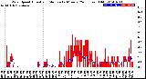 Milwaukee Weather Wind Speed<br>Actual and Median<br>by Minute<br>(24 Hours) (Old)