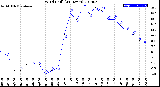 Milwaukee Weather Wind Chill<br>(24 Hours)